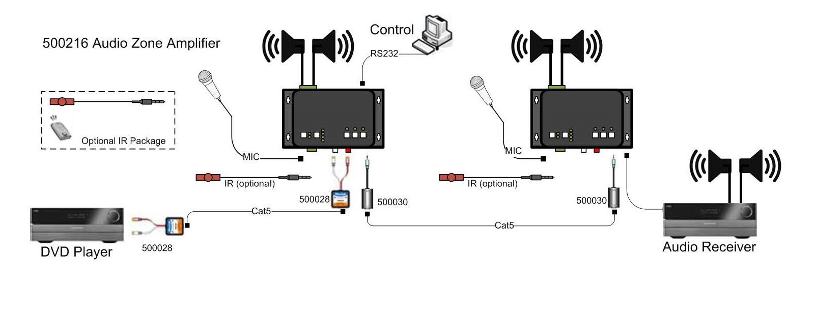 Audio Zone Amplifier - Muxlab