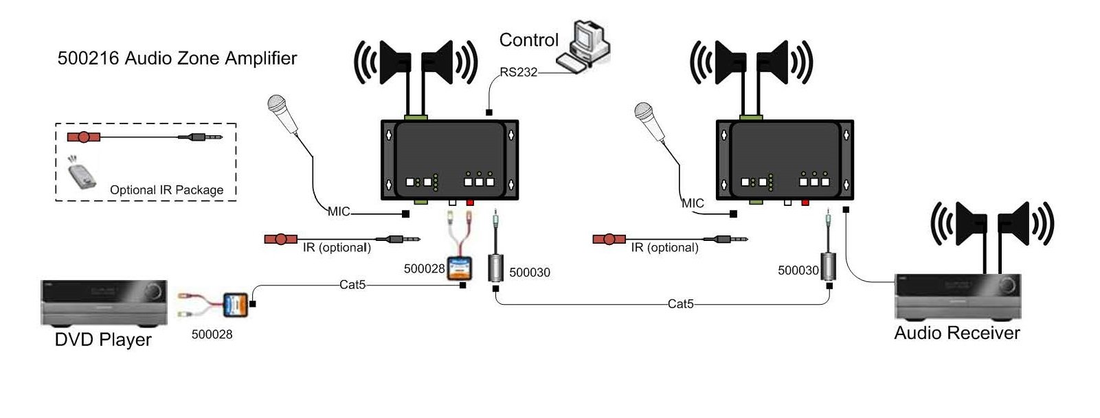 Application Diagram