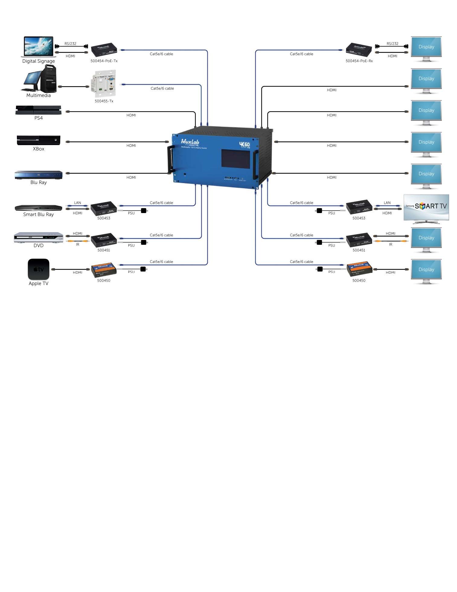 Application Diagram