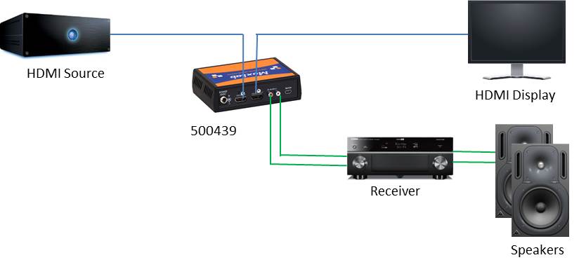 Rybozen AU519 HDMI Audio Extractor Converter User Manual