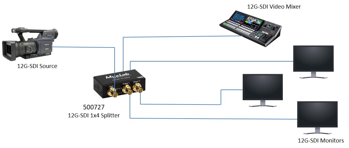 12G-SDI 1X4 Splitter, 4K/60 – Muxlab Dealer Portal