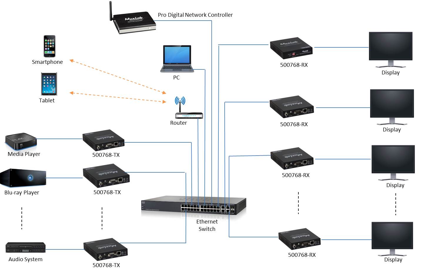 Av system. Контроллер видеостены Securos IVS videowall Controller adt69. Контроллер Digi-Pro. USB over IP концентратор. Av over IP преимущества.