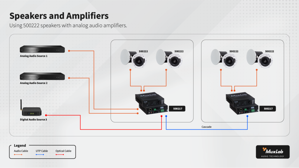 Using 500222 speakers with analog audio amplifiers final
