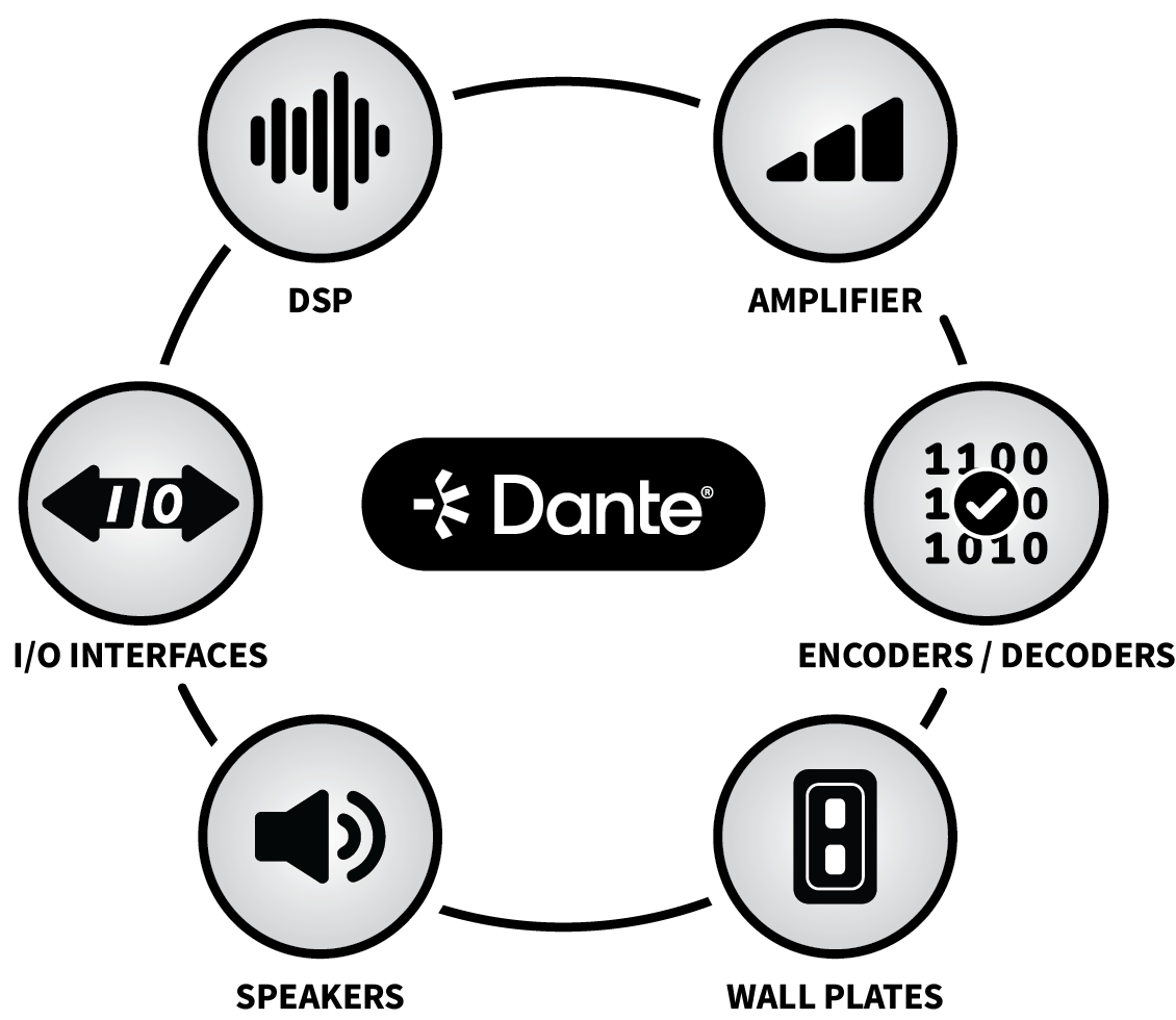 Dante diagramimg web